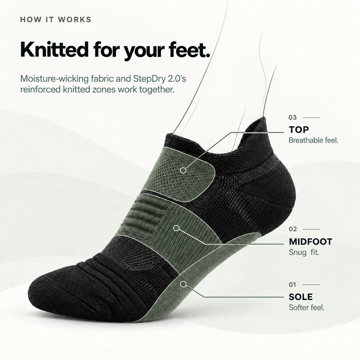 StepDry 2.0 — Knitted zones
