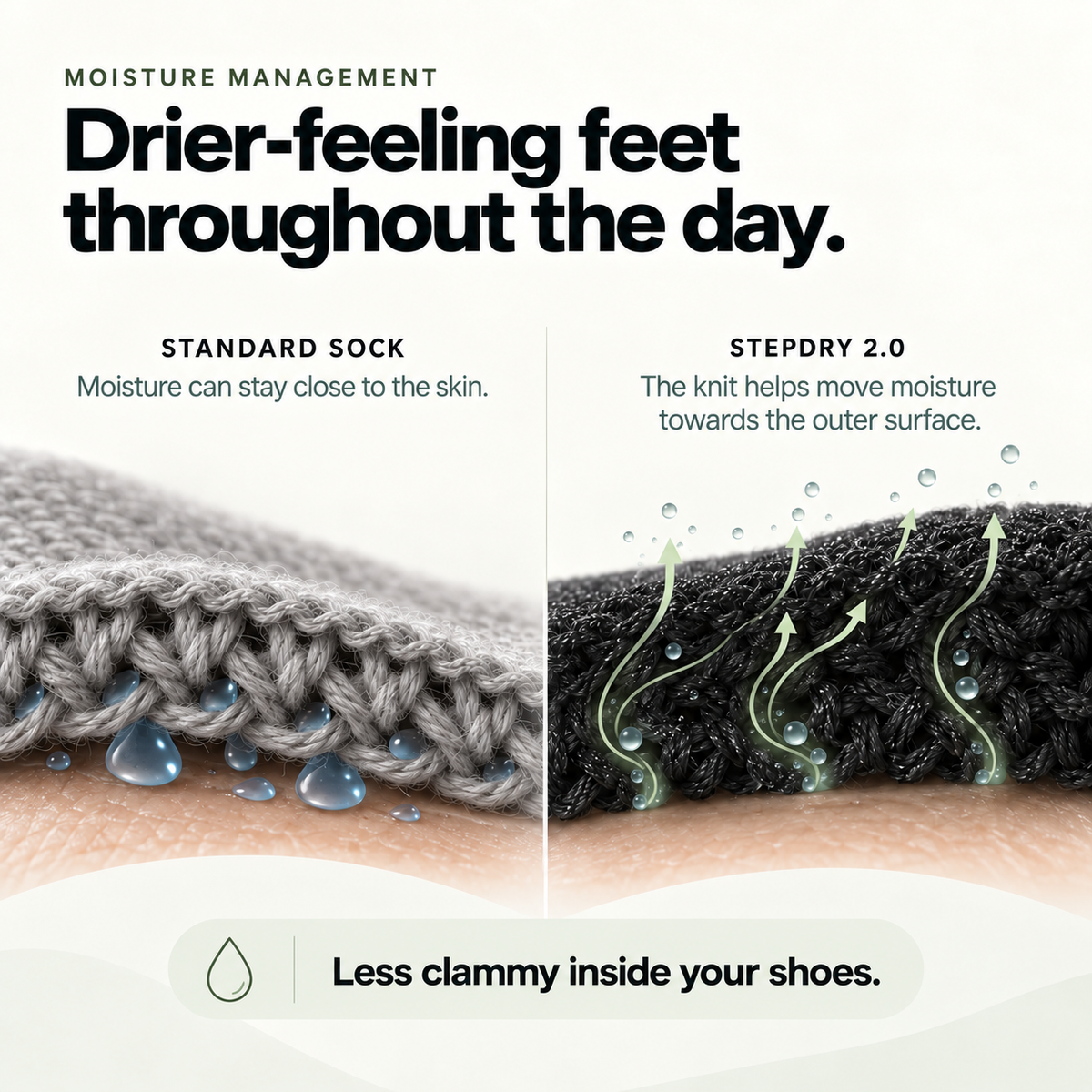 StepDry 2.0 — Moisture-wicking fabric