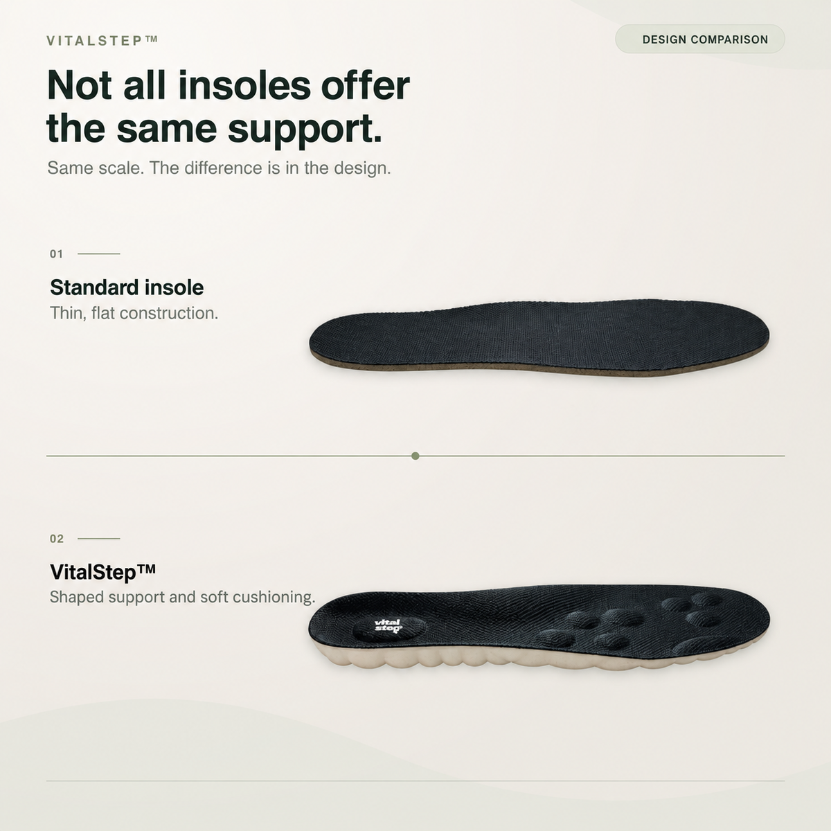 VitalStep — Insole design comparison